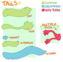 traits of the Lionejos species - Tails