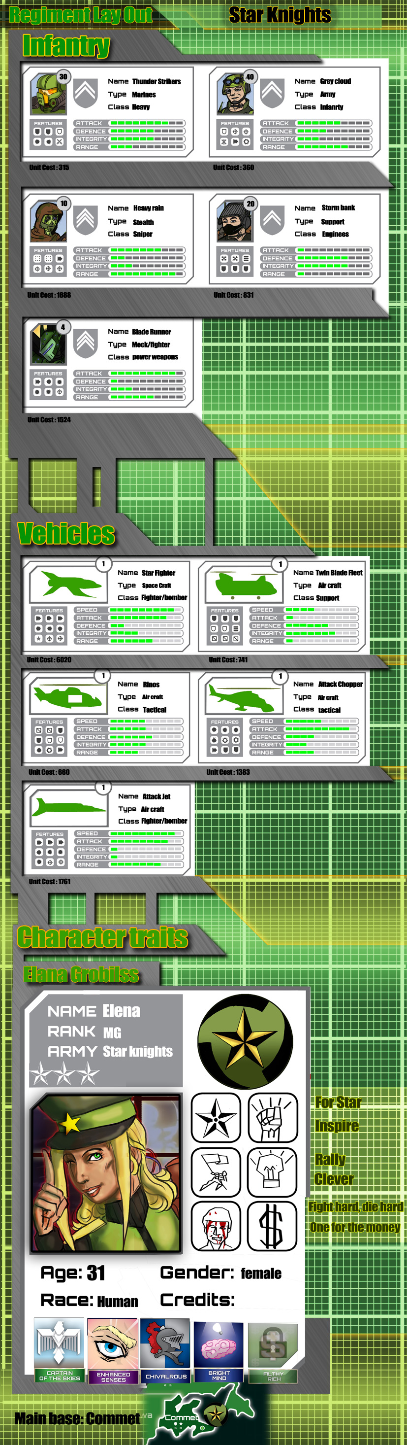 Star Knights Regiment-sheet01