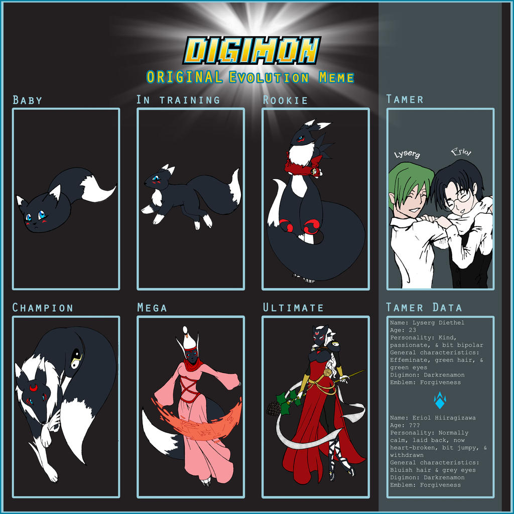 Digimon Evolution Meme by MsNita on DeviantArt