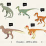 Changes in Paleoart - Troodon formosus