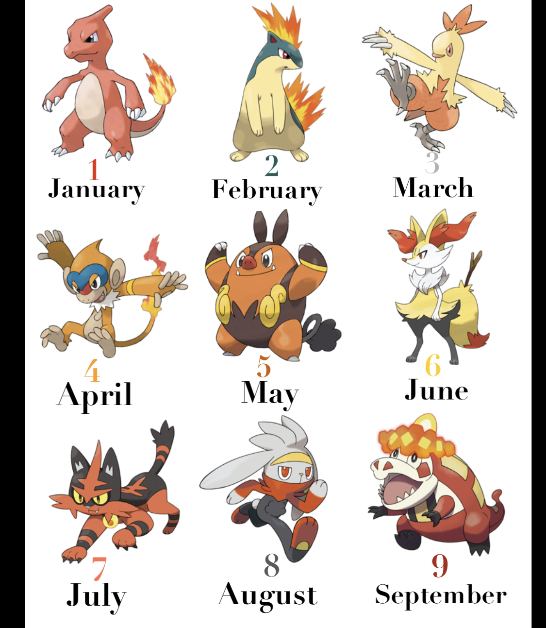 Pokemon Month Fire type starter pokemons (Based on months) by LarryLucario on DeviantArt