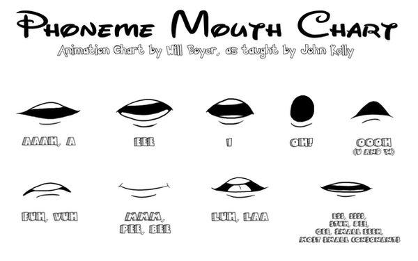 Phoneme Mouth Chart by CartoonistWill on DeviantArt