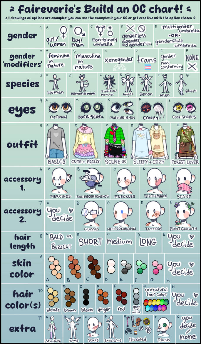 Deviantart Character Chart faireverie's Build an OC chart! by applejuicedragons on DeviantArt