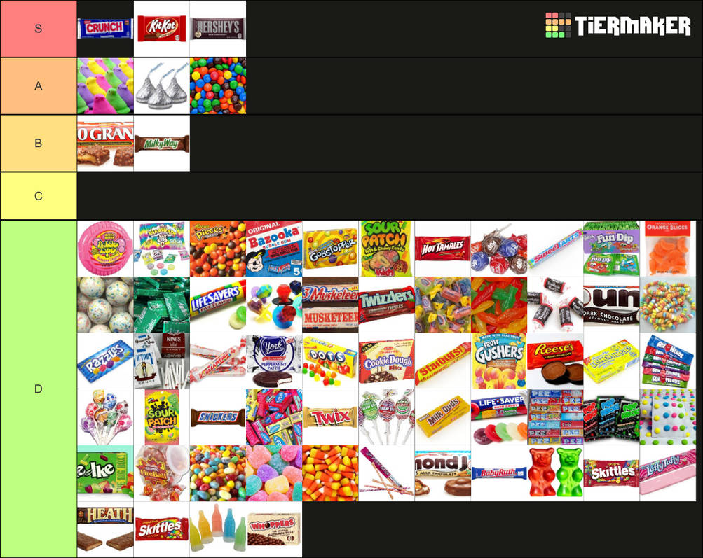 Candy Tier List By Ressssssspoo On DeviantArt candy-tier-list-by-ressssssspoo-on-deviantart