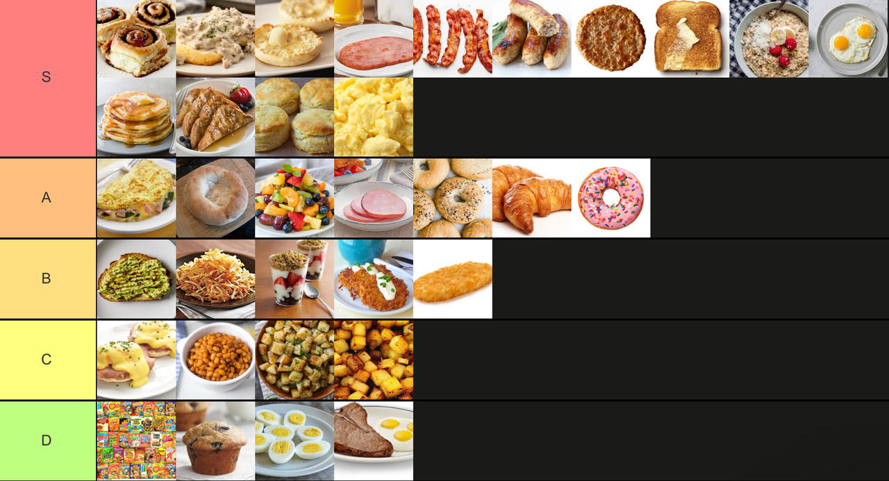 Breakfast Tier List By Ressssssspoo On DeviantArt breakfast-tier-list-by-ressssssspoo-on-deviantart