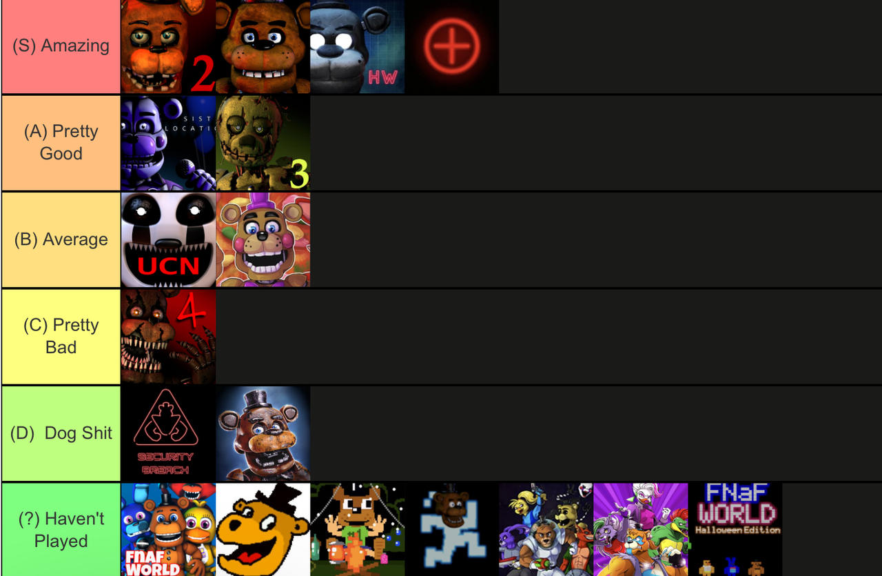 Fnaf game tier list by ressssssspoo on DeviantArt