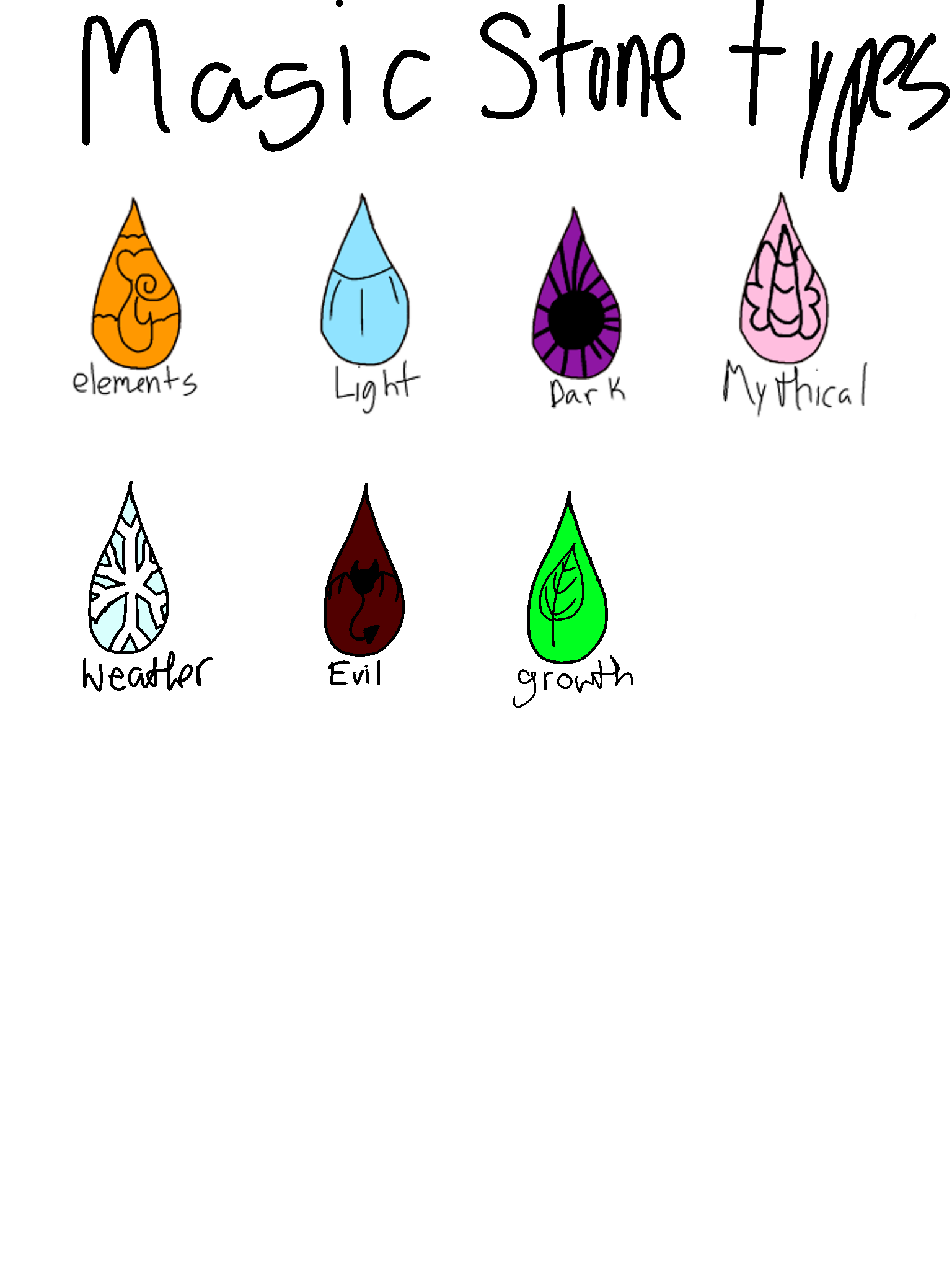 Fitch Magic Stone Types Update By Tinychelle06 On Deviantart