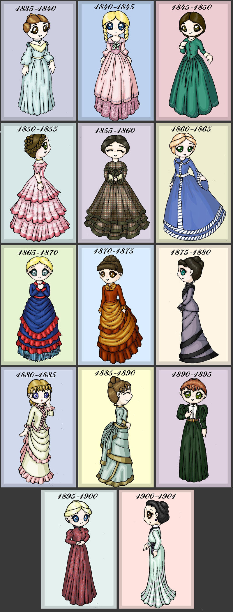 1880-1889  Fashion History Timeline