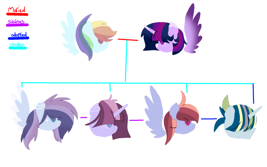 Tweedy Lineage Twidash family tree by starlunatvyt on DeviantArt