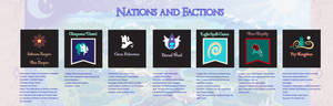 Collective Nations and Factions