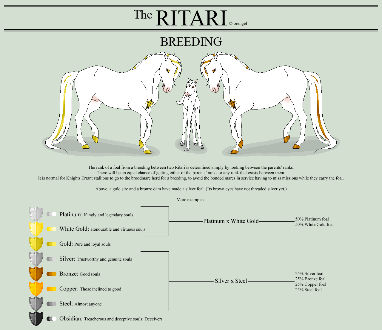 Ritari Breeding