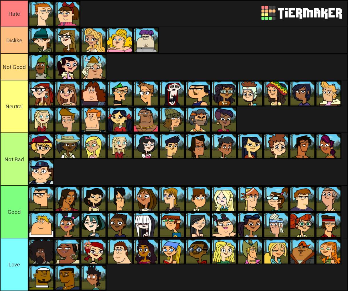 My Total Drama Island 2023 Character Tier List by pharrel3009 on DeviantArt