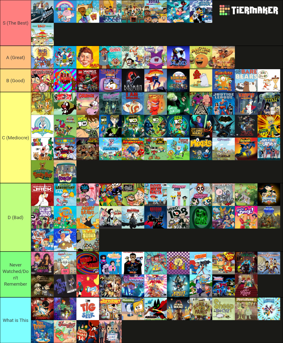 CN Shows 90s and 2000s Tier List by SuperGemStar on DeviantArt