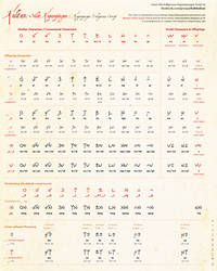 Sulat Kapampangan Kulitan Chart by Alwyn Balingit