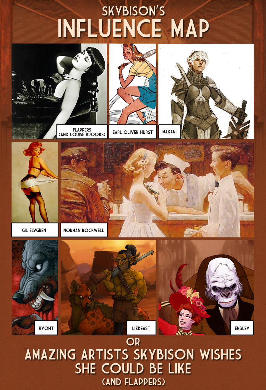 Influence Map