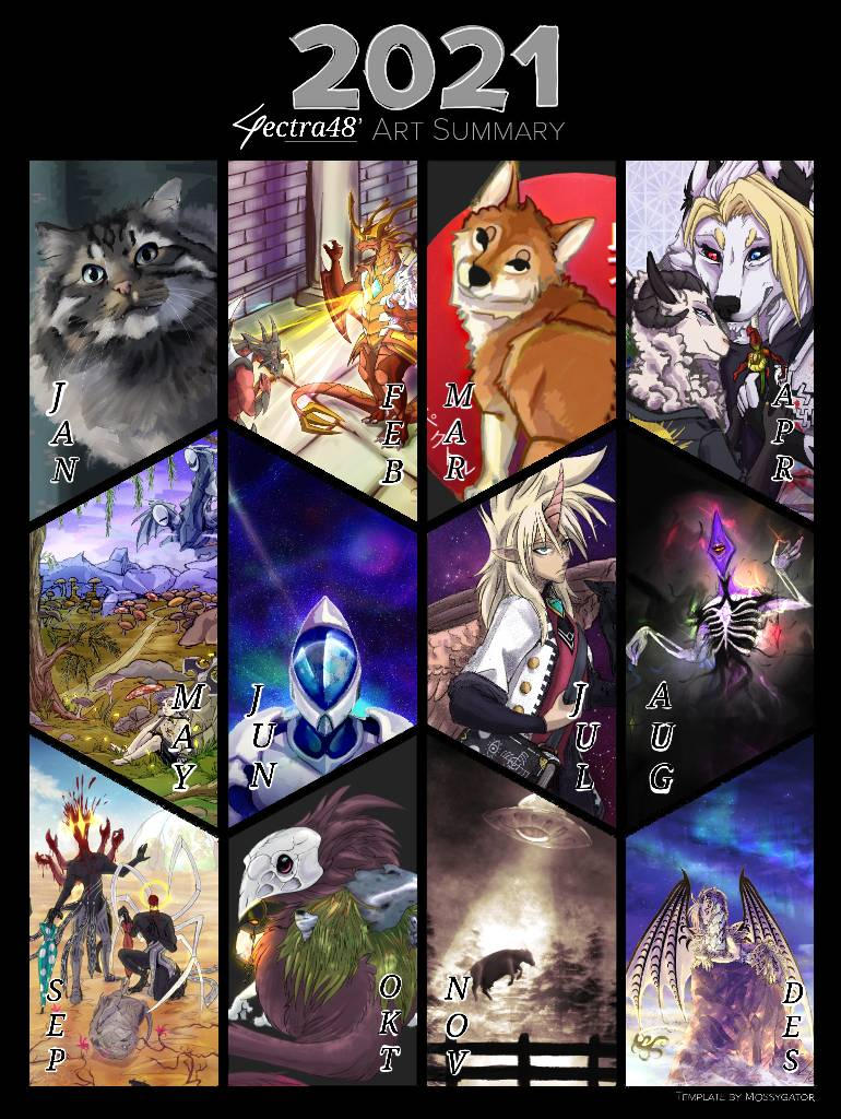 Deviantart Spectra48 Art summary 2021 by Spectra48 on DeviantArt