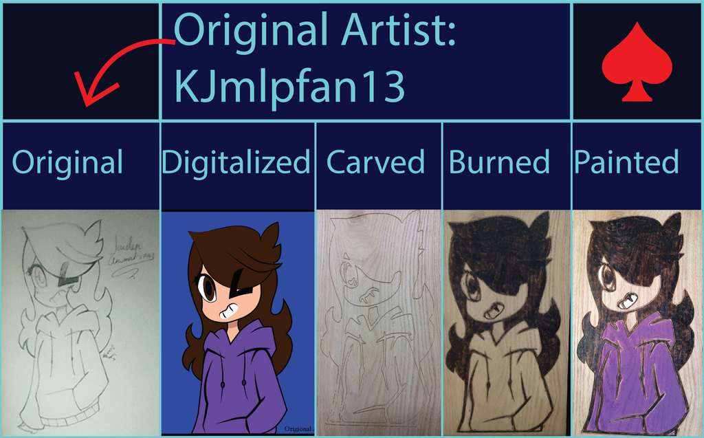 KJmlpfan13's Jaiden Animations Project Progression by Ryuketsu1022 on