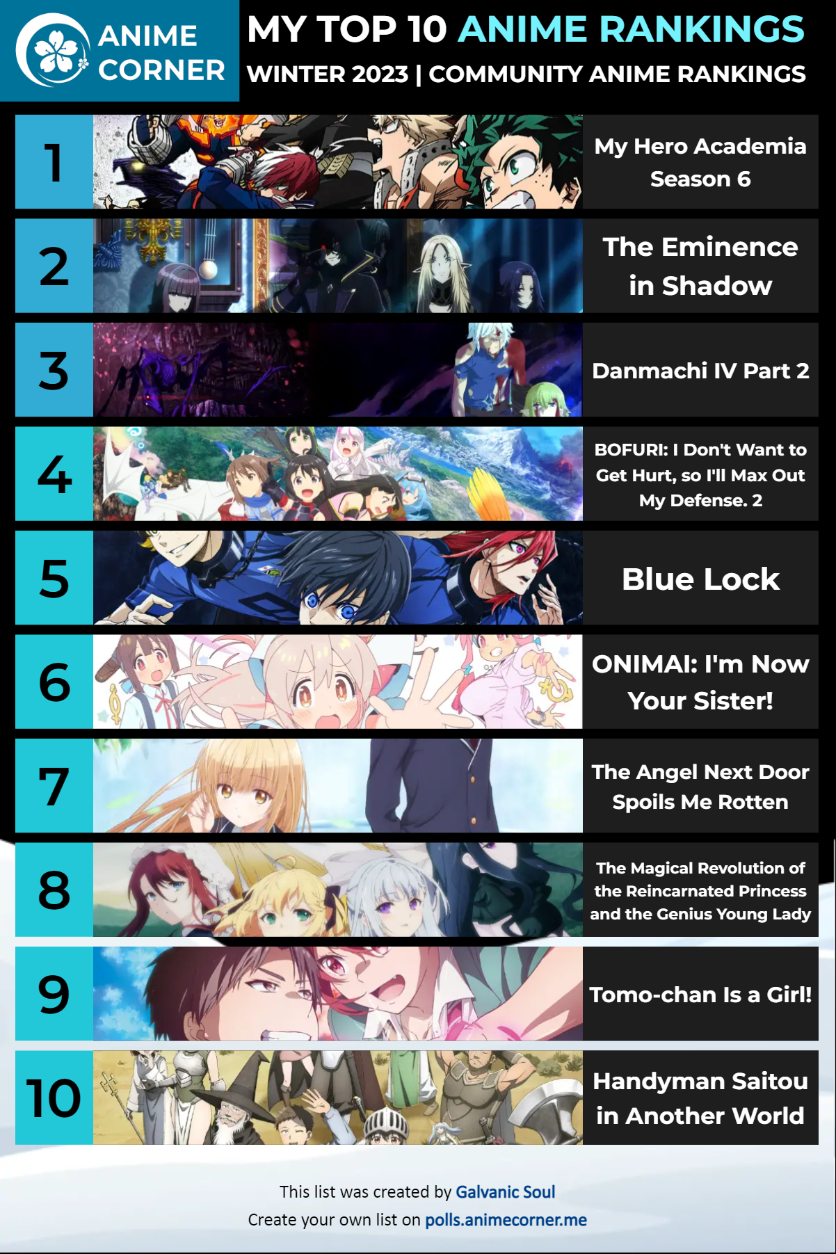 Winter 2023 Anime Chart - All
