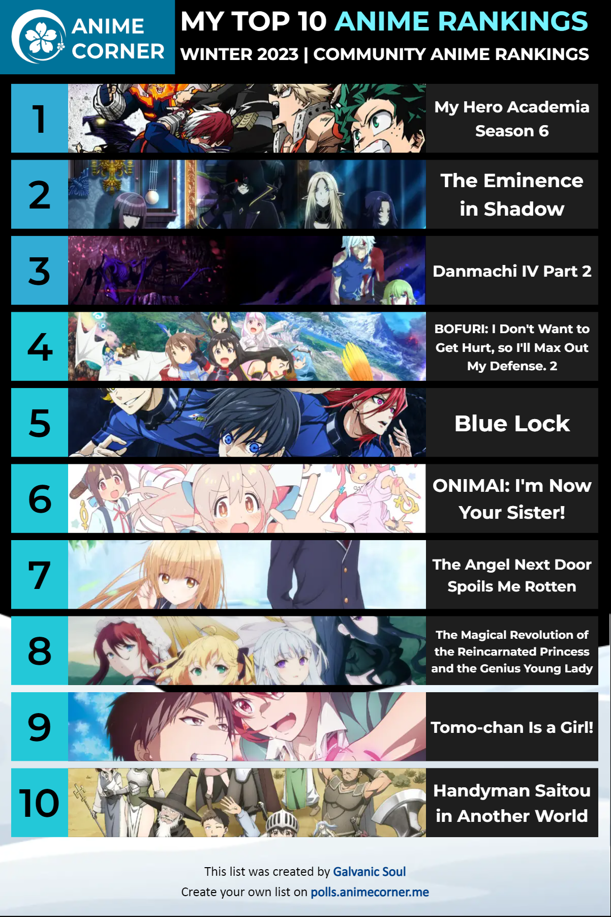 Spring 2023 Anime Rankings – Week 01 - Anime Corner