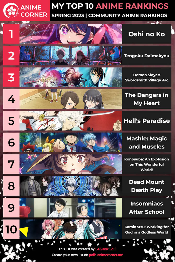 Top 10 Anime of the Week #12 - Spring 2022 (Anime Corner) : r/anime
