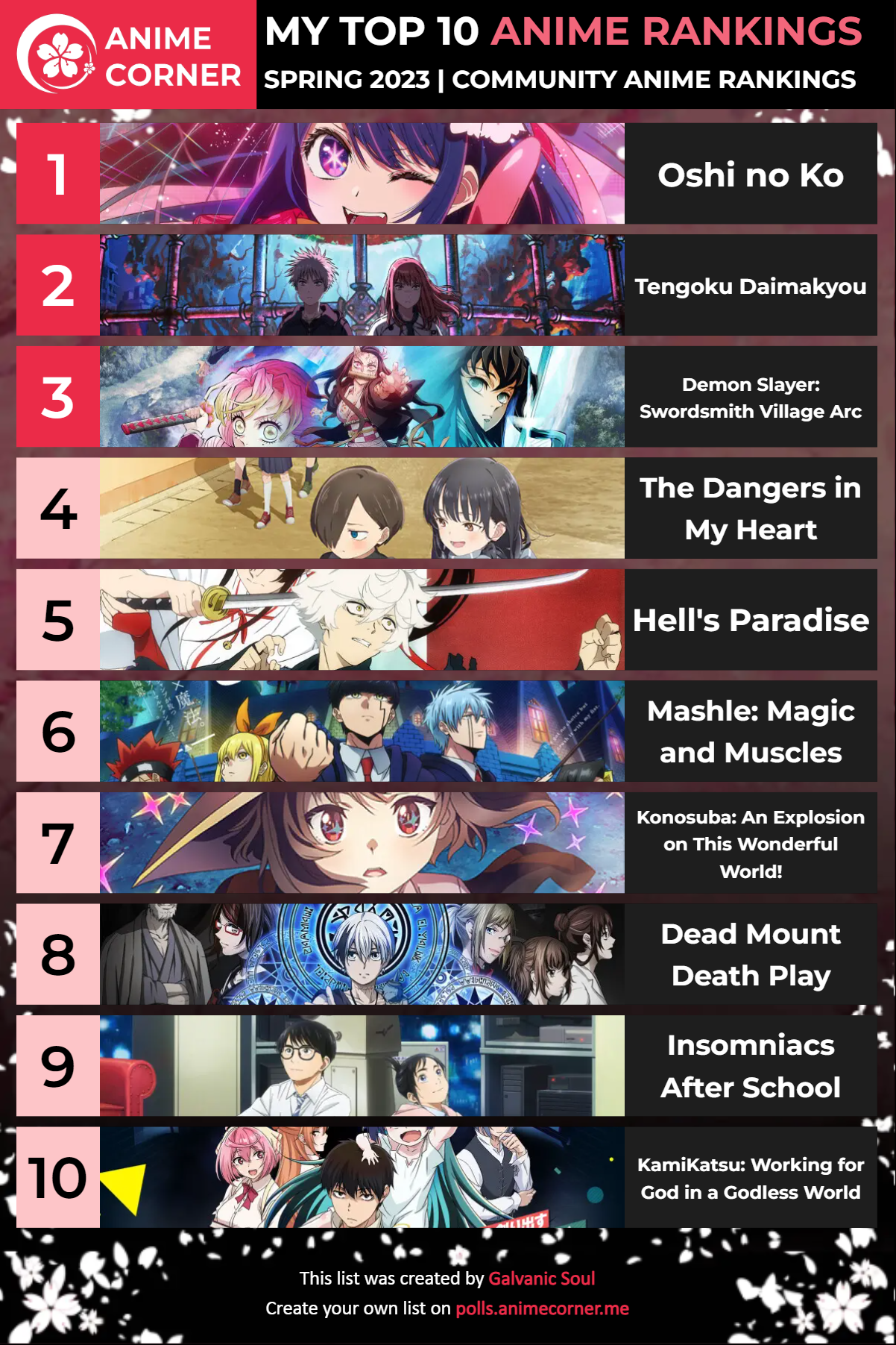 Top 10 Most Anticipated Anime - Spring 2023 (Anime Corner) : r/anime