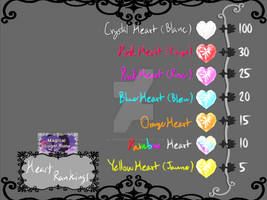 Heart Rankings (Magical Sugar Rune)