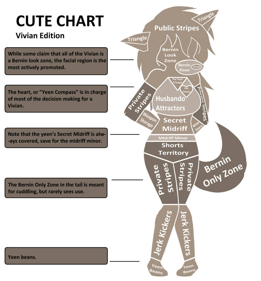 Deviantart Character Chart Cute Chart 2 by W0lfmare on DeviantArt