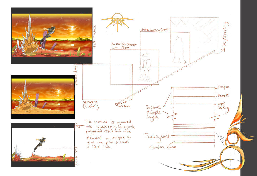 Perpex diagram by mnb01 on DeviantArt
