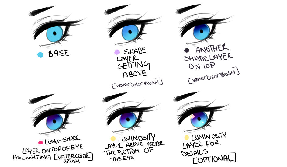 Eye coloring tutorial by Kattrilogy on DeviantArt