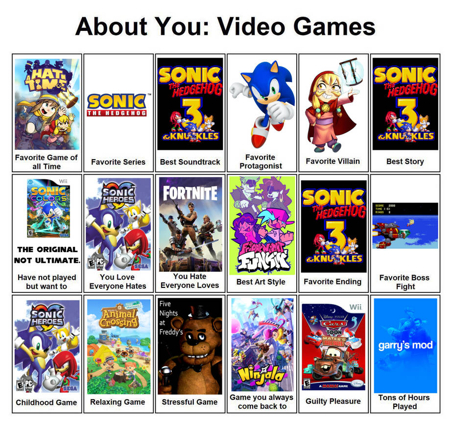 About Me Video Games by Awesomeman235ify on DeviantArt