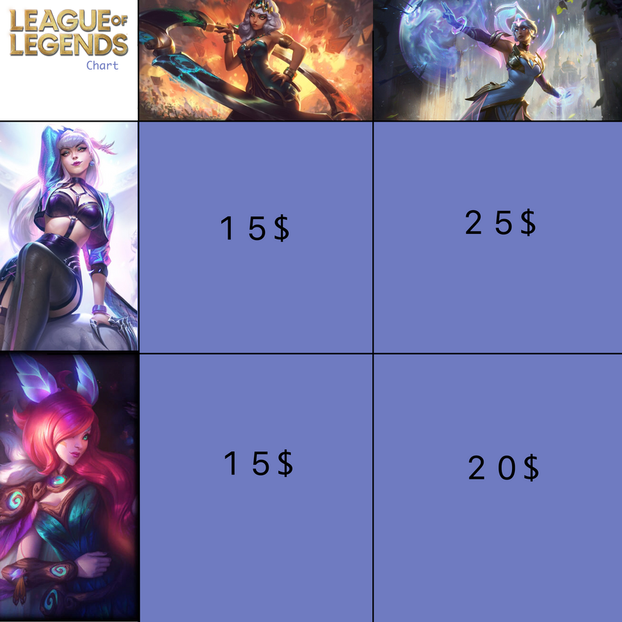 Lol Xp Graph Lol Graph S8 : League of Legends Ranks and Distribution Explained – VIRMW