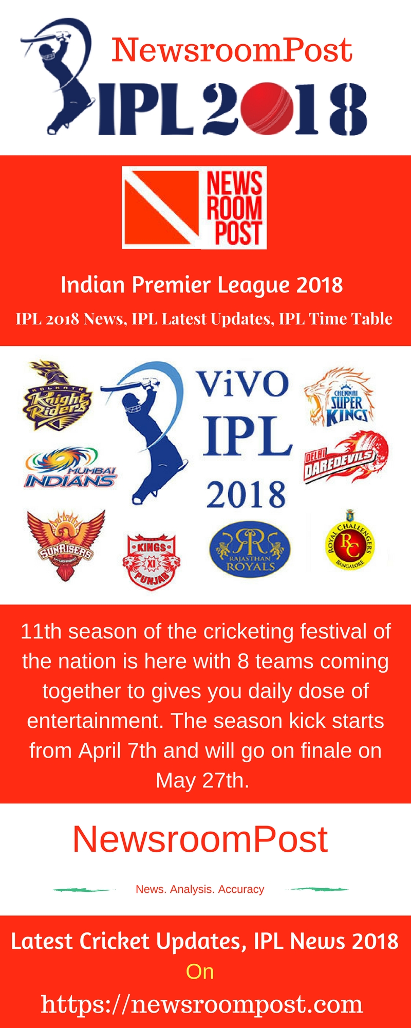 Indian Premier League 2018, IPL 2018, NewsroomPos