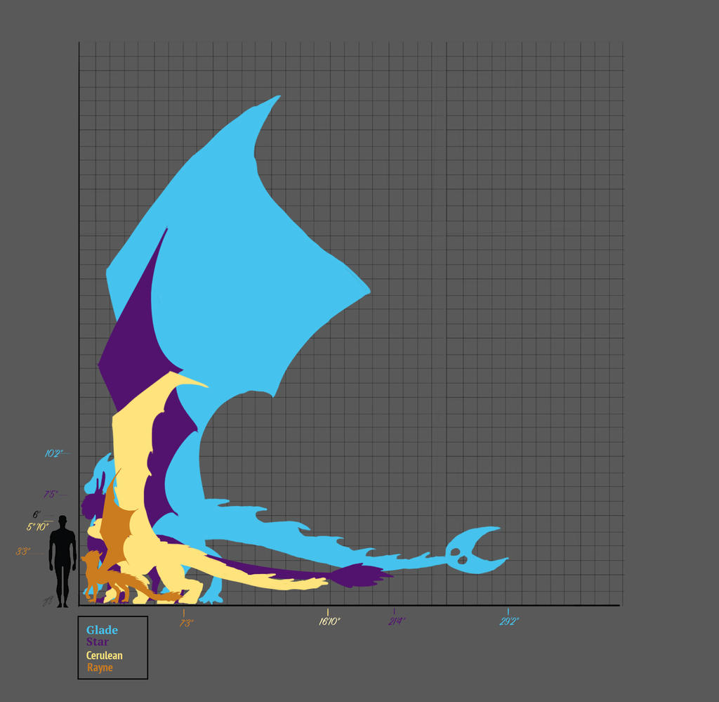 Character Size Chart