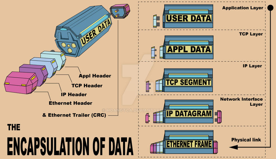The Working Of TCP/IP: Animated Story by hoangtca on DeviantArt