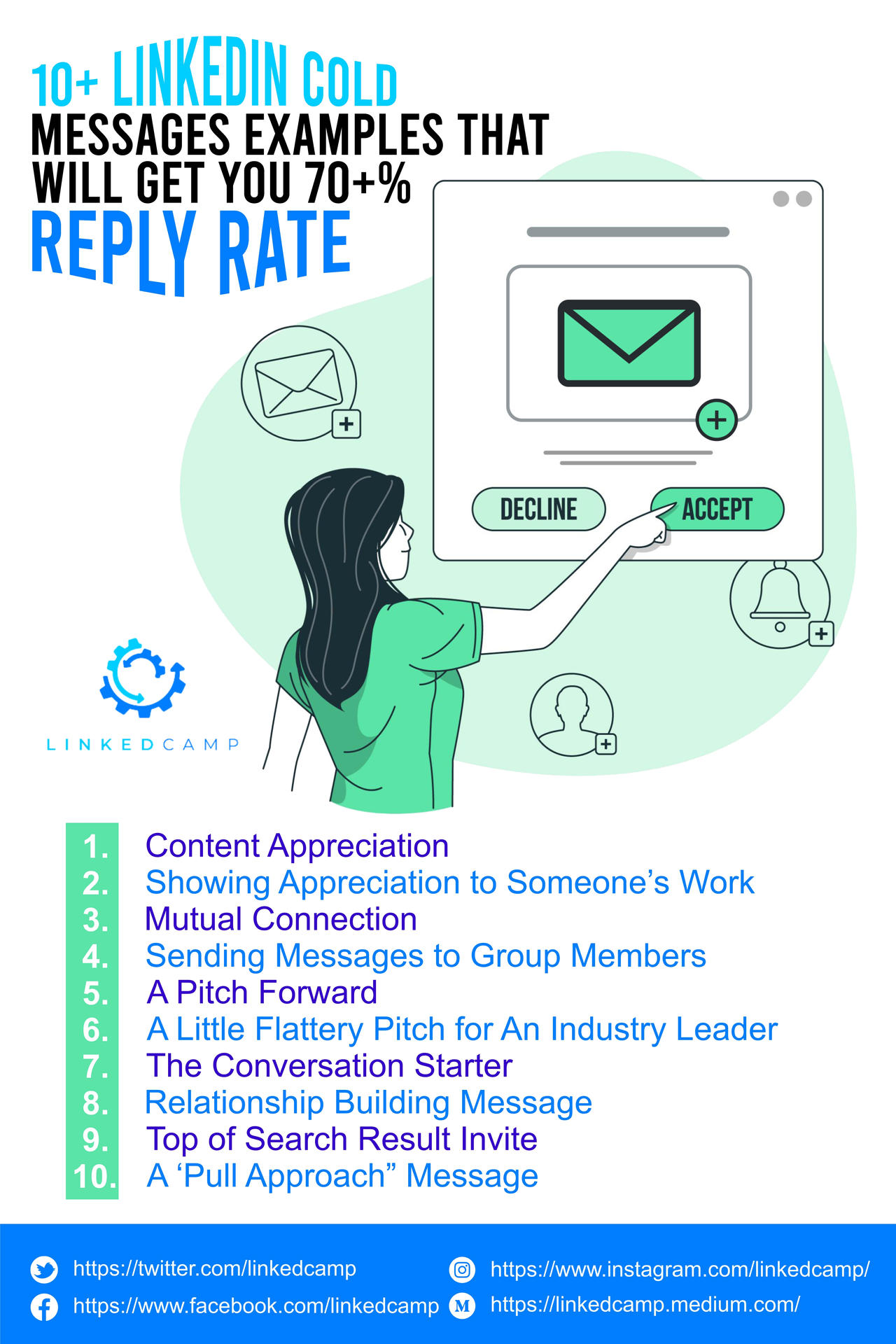 10+ LinkedIn Cold Messages Examples That Will Get by susiparker on ...