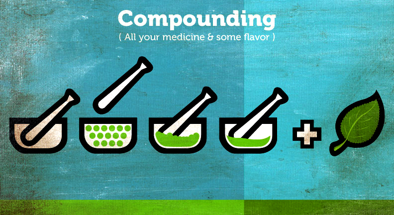 Medicine Compounding