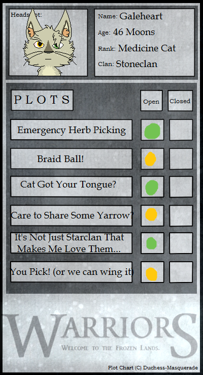 TFL | Galeheart | Plot Chart