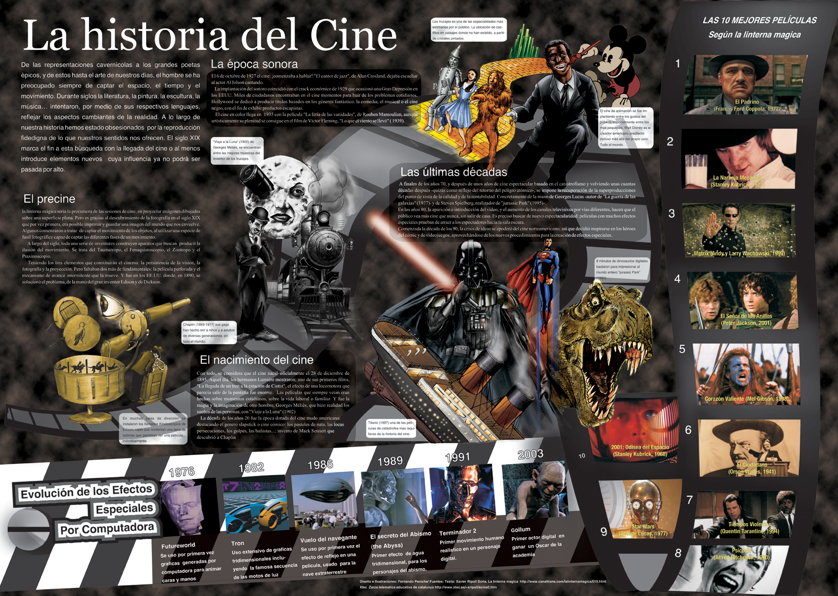 moviehistory infographic