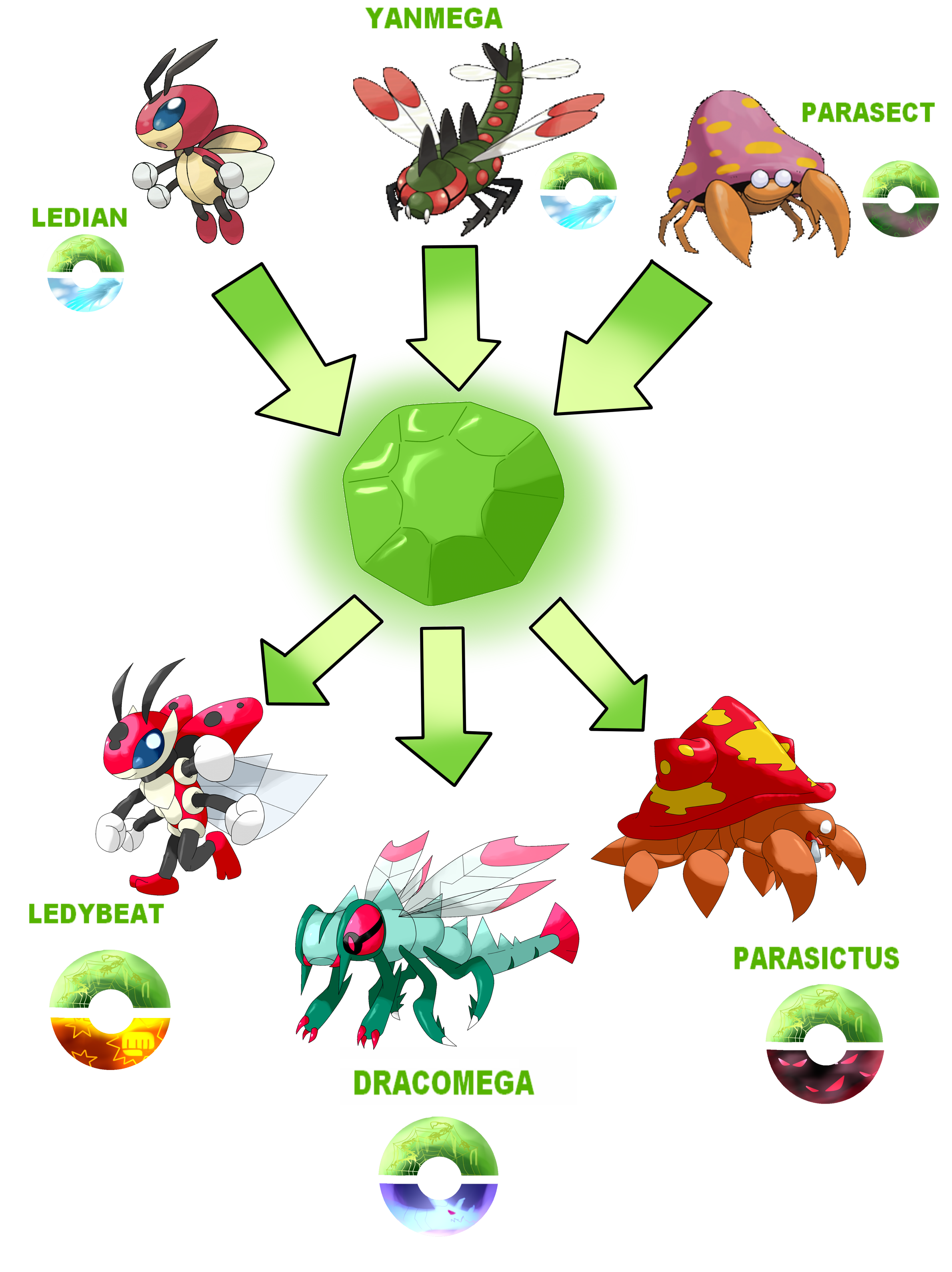 Pokemon That Evolve By Stones