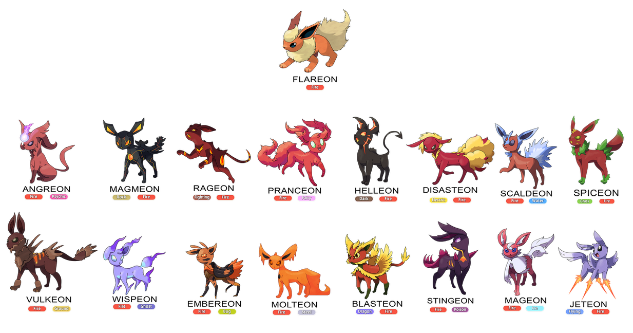 Fire Type Evolution Project Eevee: Fire by ChrisJ-Alejo on DeviantArt