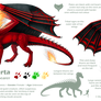 Dragarta - new character sheet