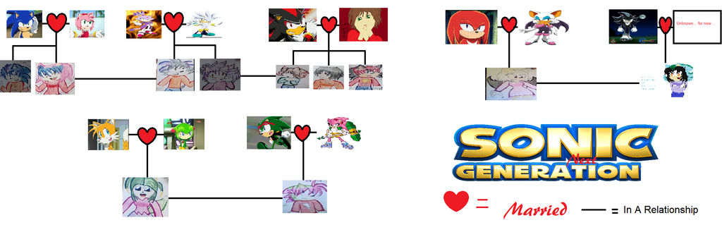Sonic Next Generation Family Tree by EmmyJeanBean on DeviantArt