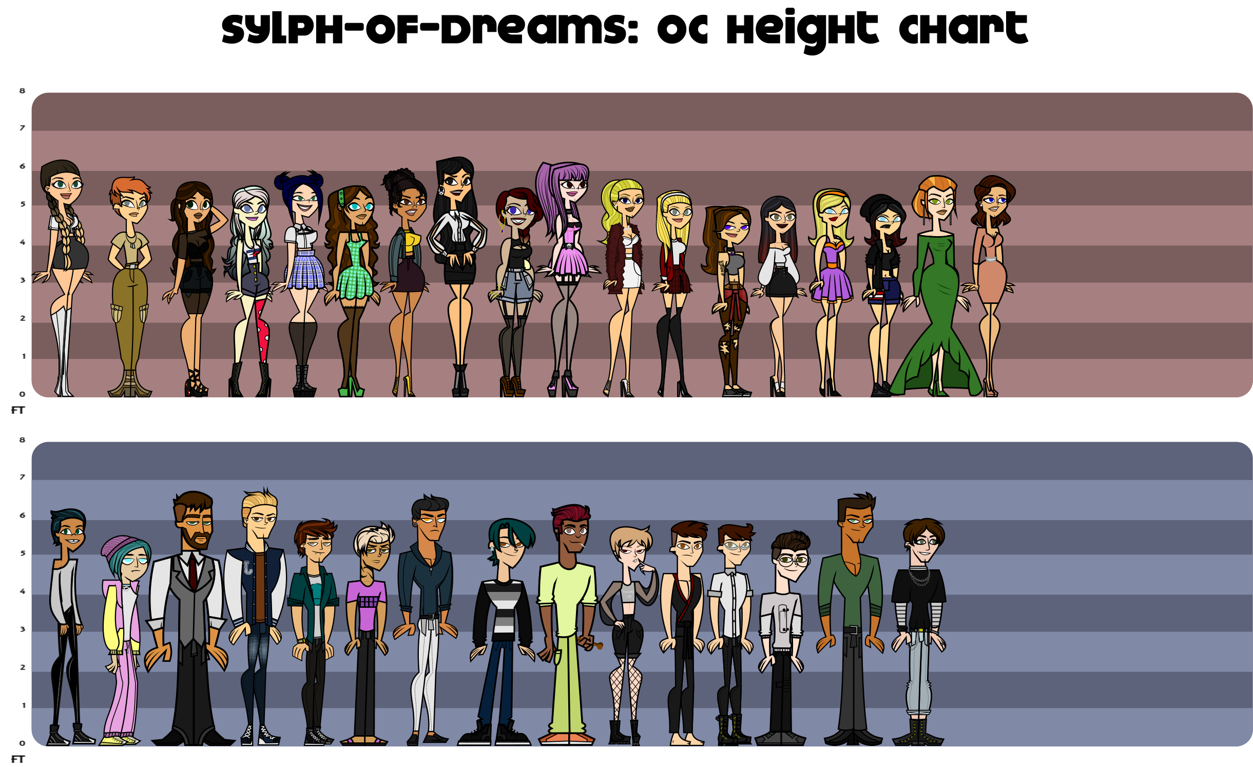 Total Drama Character Height Chart UPDATED 2023 