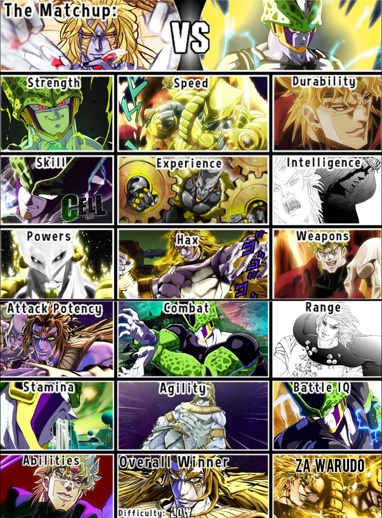VS Chart : Composite Dio VS Cell by Turles3445 on DeviantArt