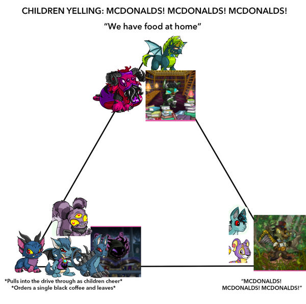 Neo oc alignment chart by balloontoy on DeviantArt