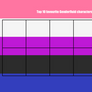Top 10 favourite Genderfluid characters