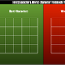 Best and Worst character from each franchise
