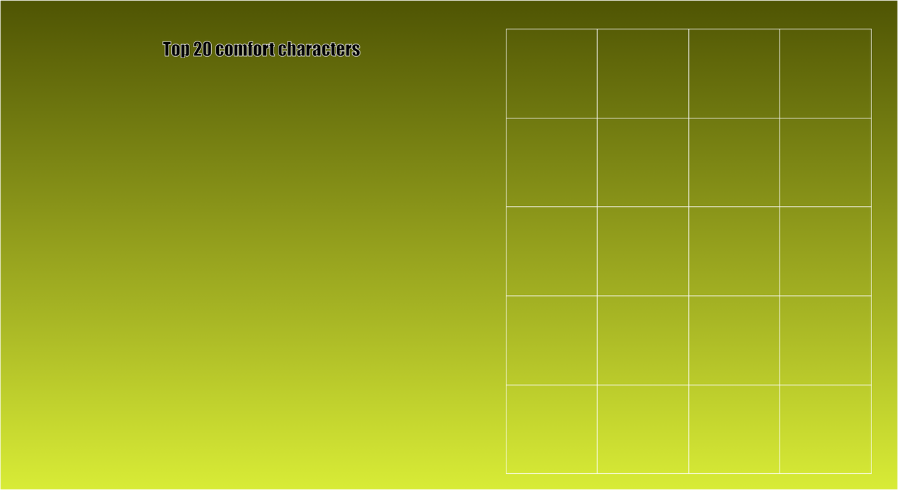 Top 20 comfort characters