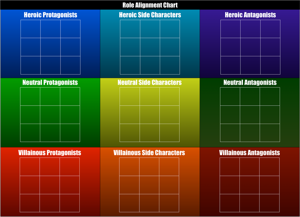Role Alignment Chart by HolloThere on DeviantArt