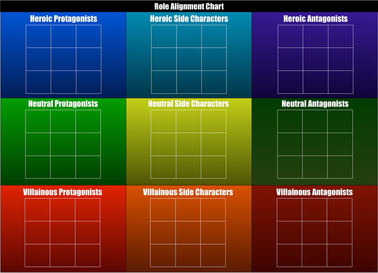 Role Alignment Chart by HolloThere on DeviantArt